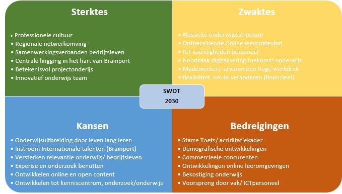 Quest 3 Swot Analyse Stefan Gamification
