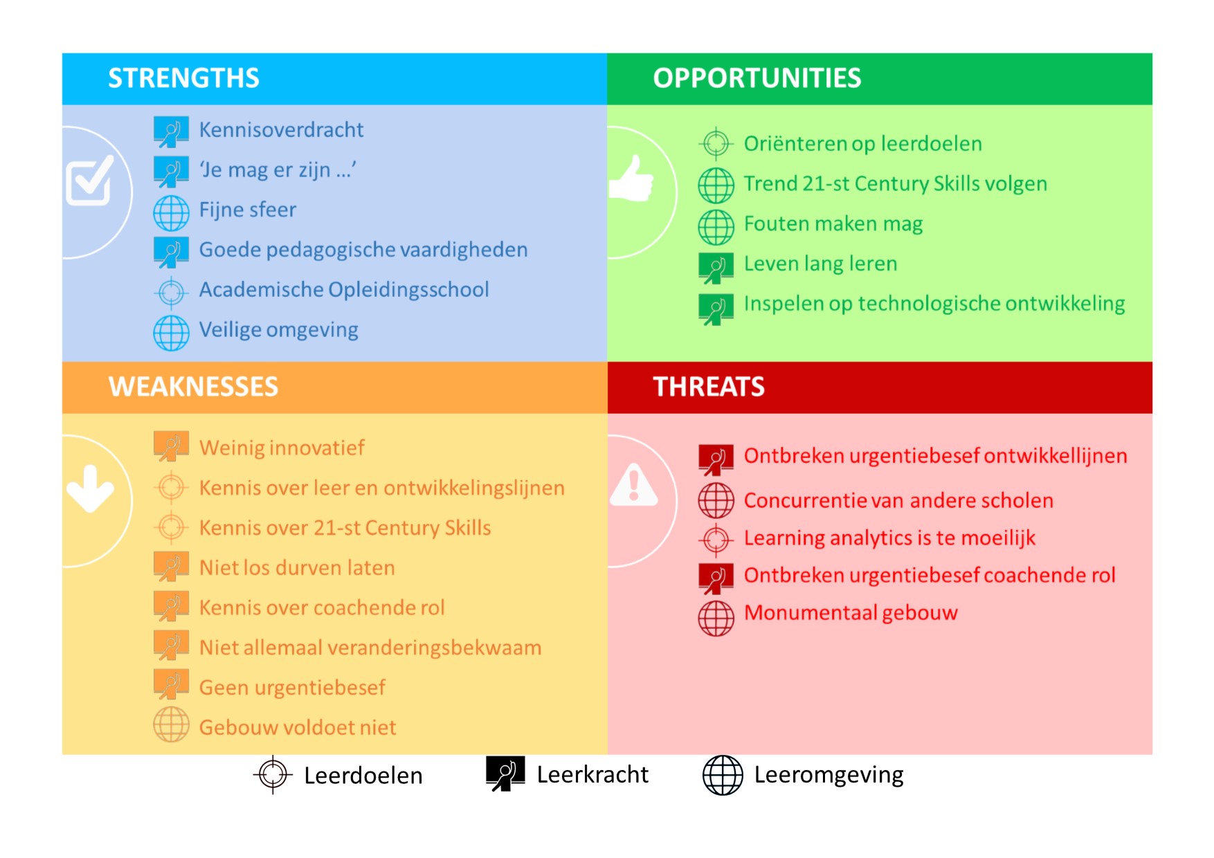 Quest 3 Swot Analyse Definitief Gamification